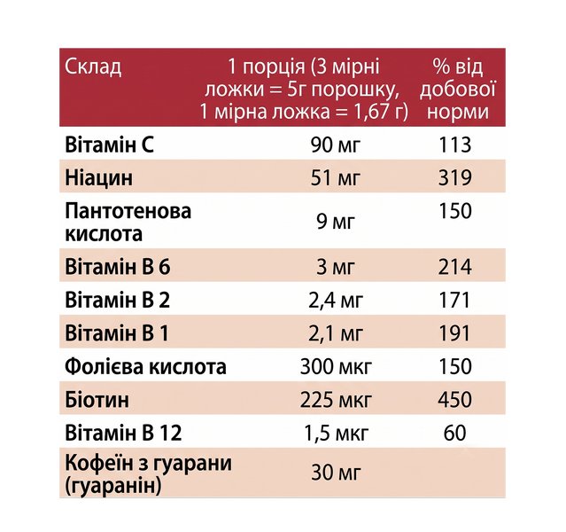 Передтренувальний комплекс FitLine Activize Oxyplus (енергія, витривалість, насичення киснем), 175 г ao555g фото