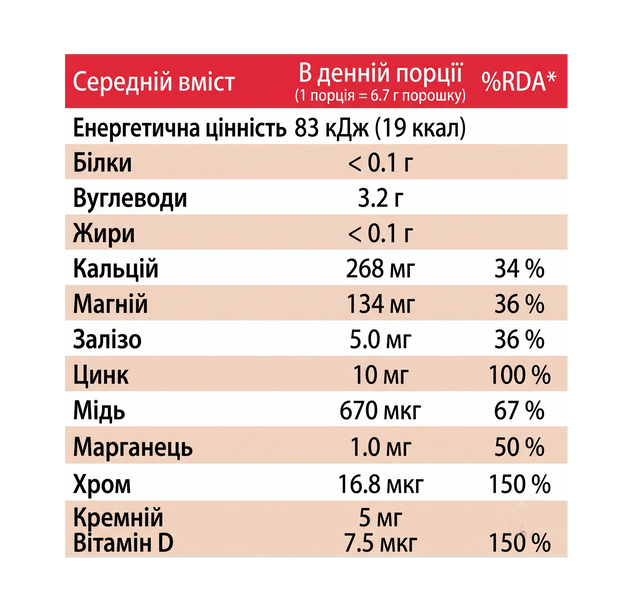 Минеральный напиток FitLine Restorate Exotic (вкус экзотических фруктов), 30 саше по 7 г fre30 фото